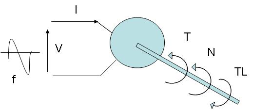 Modern Power Electronics and Drivers