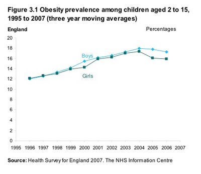 [c-obesity+graph.jpg]