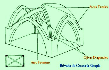 Boveda De Cruceria