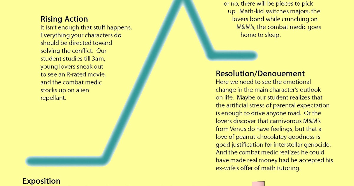 Inverted pyramid writing format image