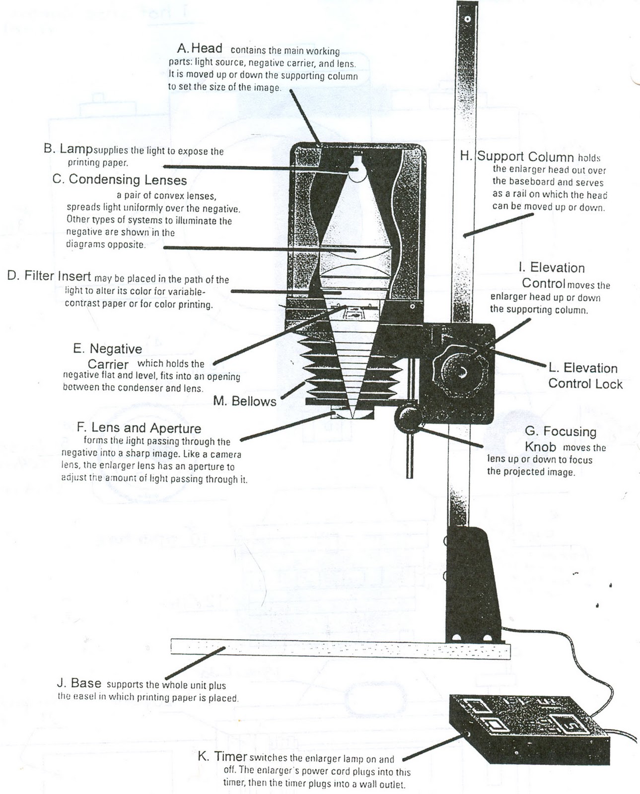 Photo Journal Identifying Parts of the Camera and Enlarger