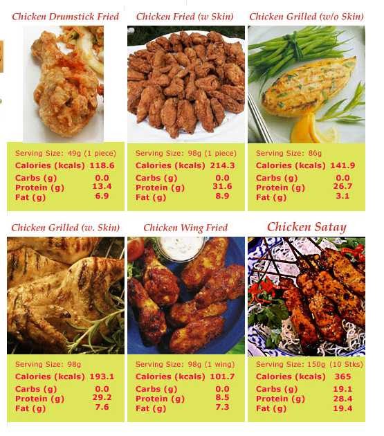 49++ Telur dadar calories ideas in 2021 
