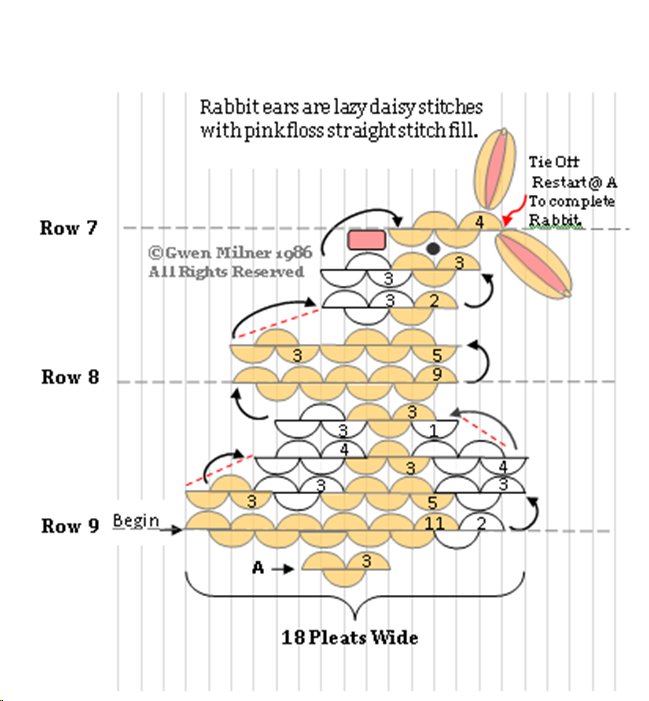 Rabbit Graph