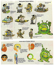 Diabetes Mellitus (Kencing Manis)