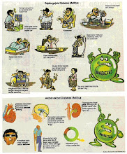 Diabetes Mellitus (Kencing Manis)