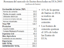 investigacion proyecto