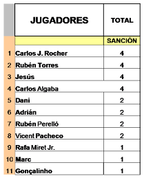 "Deportividad"