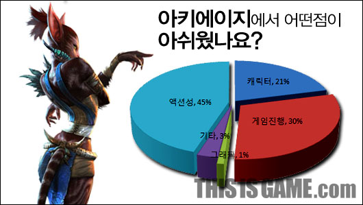 tera vs blade and soul online