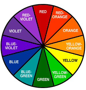 Killerstrands Hair Clinic: How In Hell the Color Wheel Relates to Hair Color  - Master Becoming A Crib Colorist
