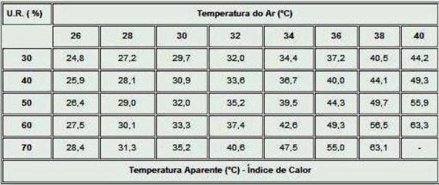[temp+aparente.JPG]