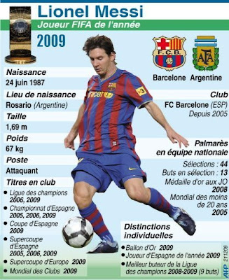 Messi Biography En Francais | mars 2010 fc barcelone Messi Biography En Francais | mars 2010 fc barcelone