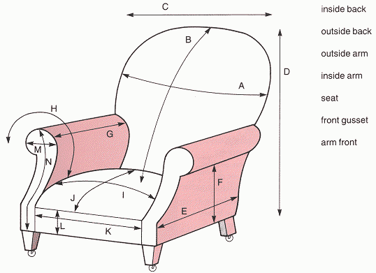 Furniture Yardage Chart