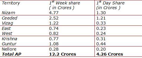 clips long floppy missle tits
