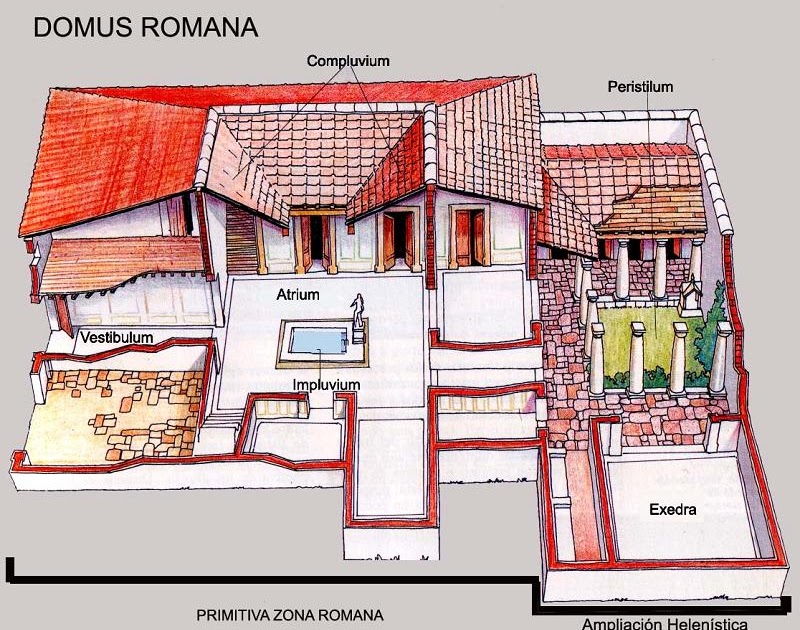 domus ecclesiae domus ecclesiae