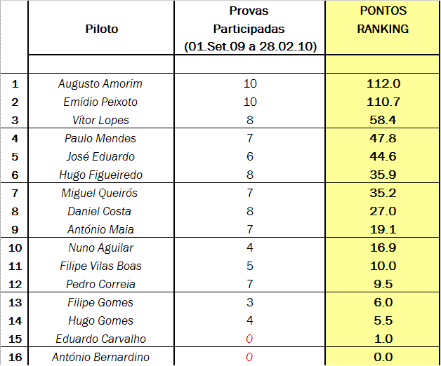 [Ranking_11Fev10.GIF]