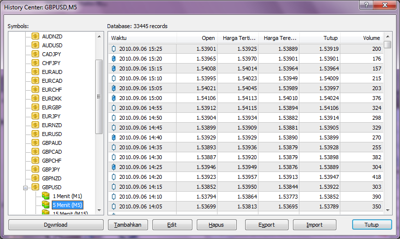 Forex l2 data