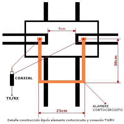 Antena direcional CASEIRA para PX Detalle+construccion+dipolo+10-11m2