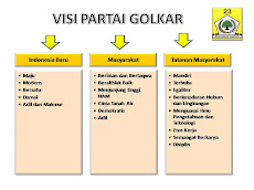 DPD PARTAI GOLKAR KOTA BEKASI