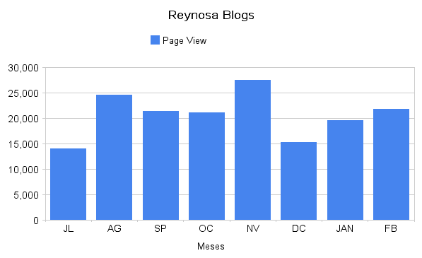 [PageViews+FB..png]