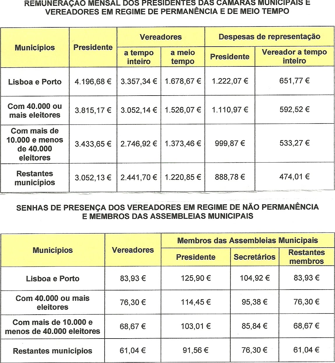 Moia Olival à Lupa VENCIMENTOS E COMPENSAÇÕES DOS ELEITOS LOCAIS