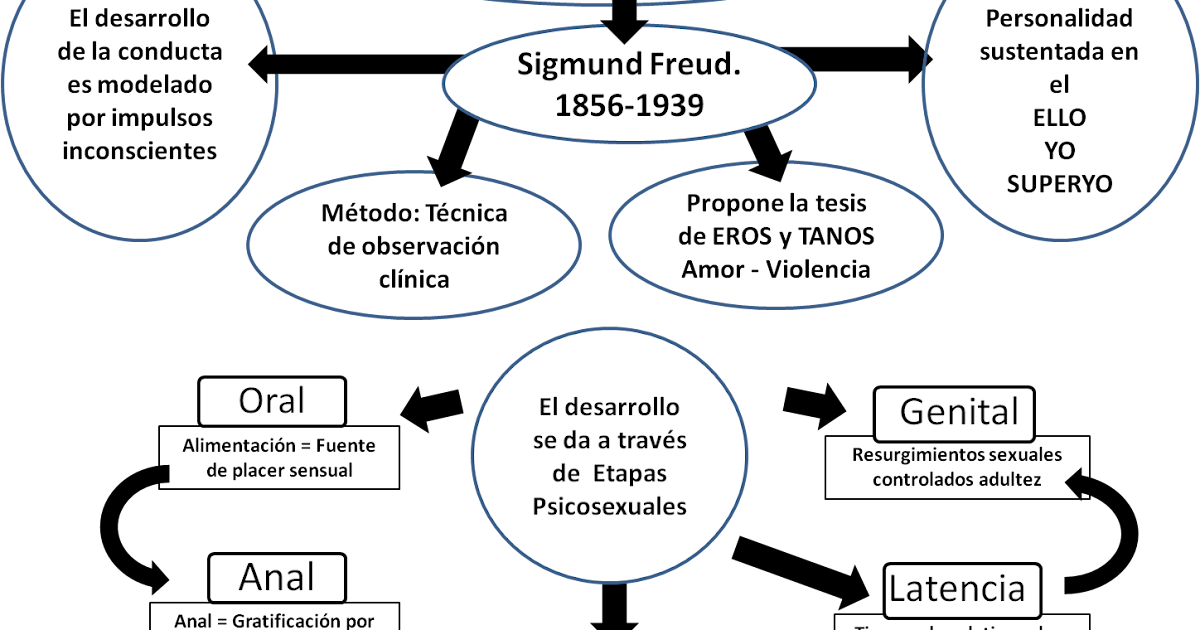 ENGLISH LANGUAGE TEORÍA DEL PSICOÁNALISIS DE SIGMUND FREUD