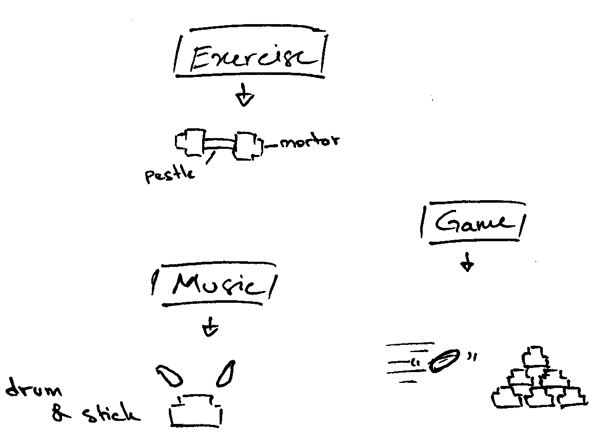 Creative Studies!: Mortar & Pestle