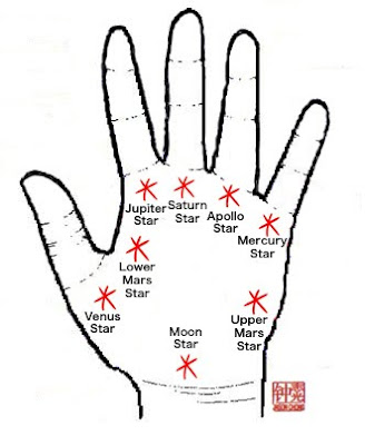 Asian palm reading Zdenka Podkapova