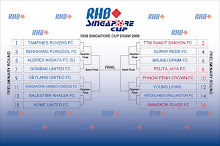 RHB CUP -