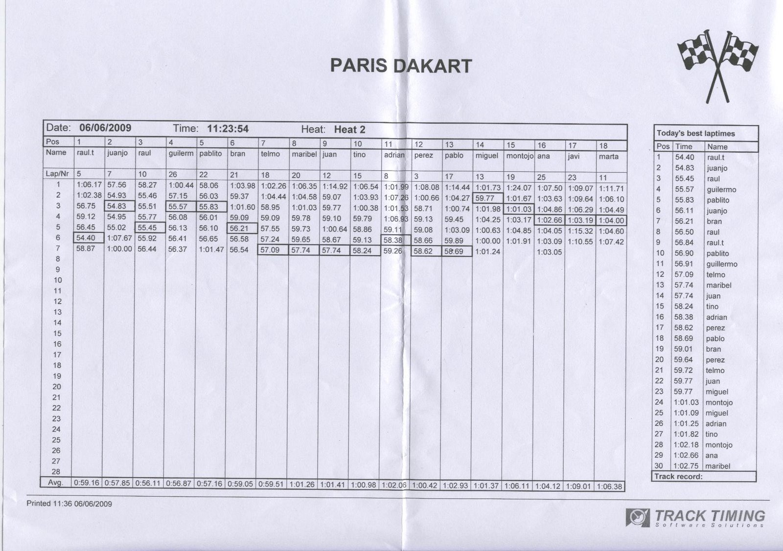 [Waterpolo+Pontevedra-Dakart+Tiempos+Carrera.jpg]