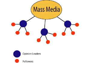hypodermic needle theory