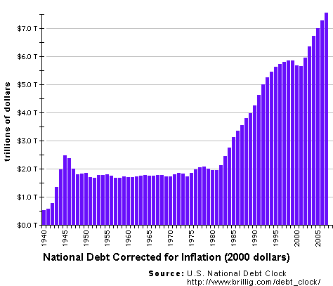[national+debt.htm]