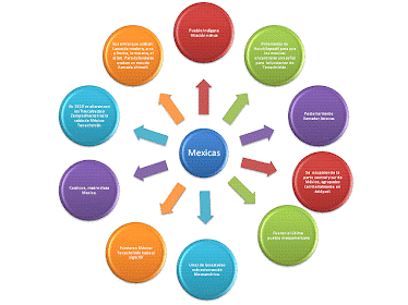 mapa mental
