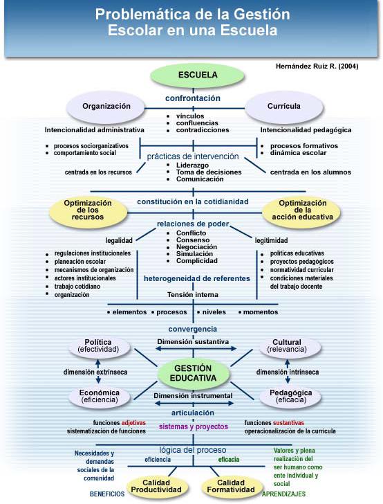 [Modelo+de+gestiÃ³n.JPG]