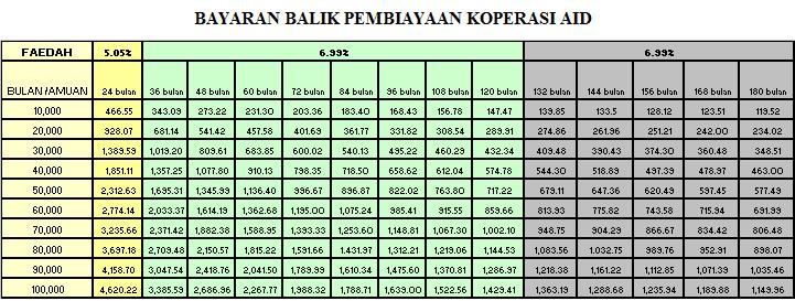 JADUAL BAYARAN BALIK AID