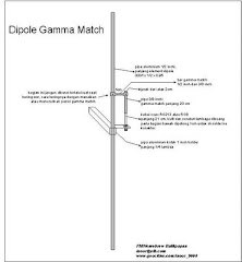 antena yang kubuat ukuranya ikut gambar ini