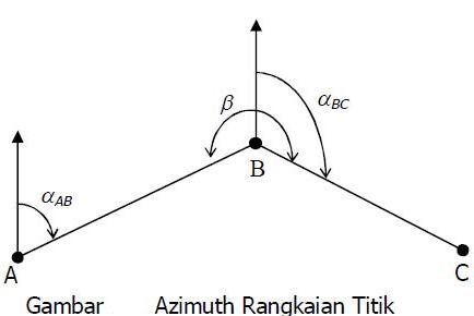 Geografi Sudut Arah Dan Azimuth