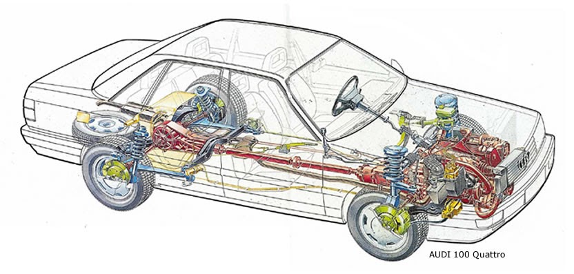 Teoría y técnica del automóvil: Transmisión 4x4 subaru automatic transmission diagram 