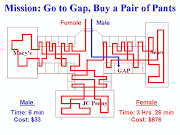 MAN / WOMAN - Shopping Mission