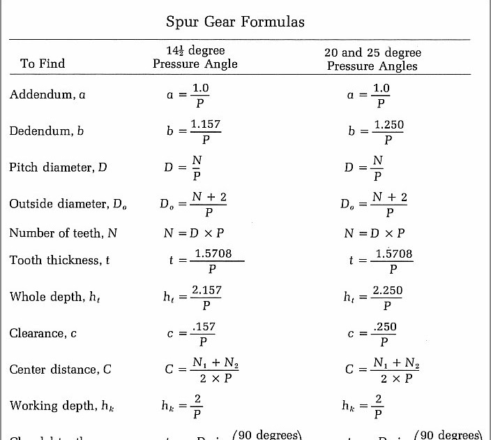 Gear Manufacturing (By Cutting) Spur Gear Formulas