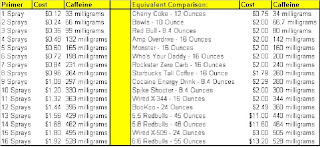 Primer Comparison