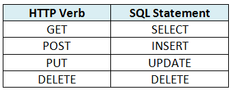 [HTTP_SQL_Commands_Mapping.png]