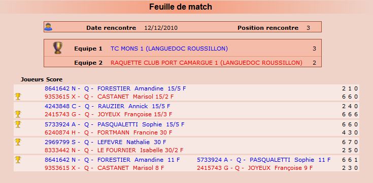 rencontres seniors languedoc