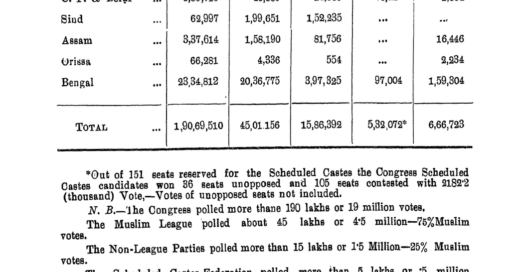Wake Up, Smell the Coffee Provincial elections India 1946