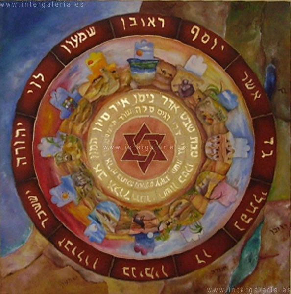 Tribus De Israel