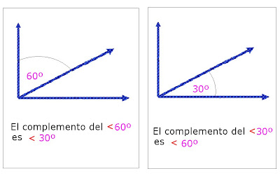 Cual Es El Suplemento Del Angulo De 90O