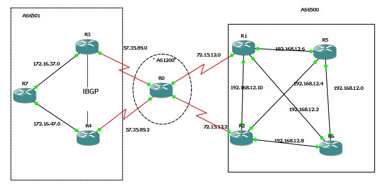 Bgp Lab