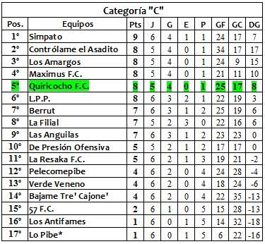 Tabla De Posiciones