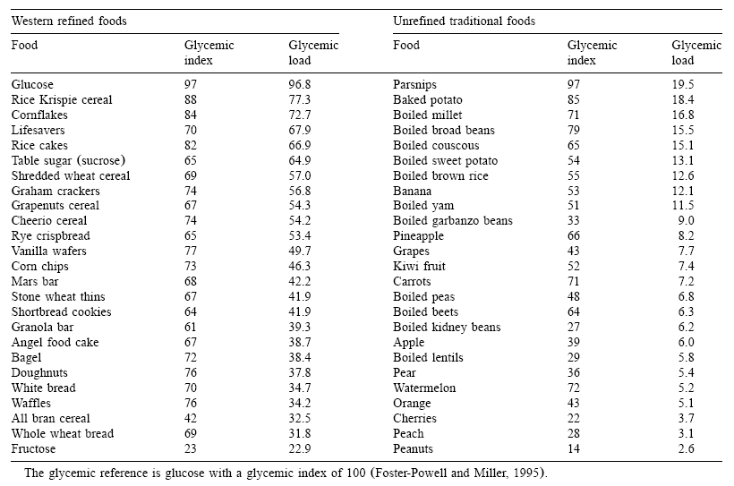 Are Potatoes Refined Carbohydrates at Santos Echeverria blog