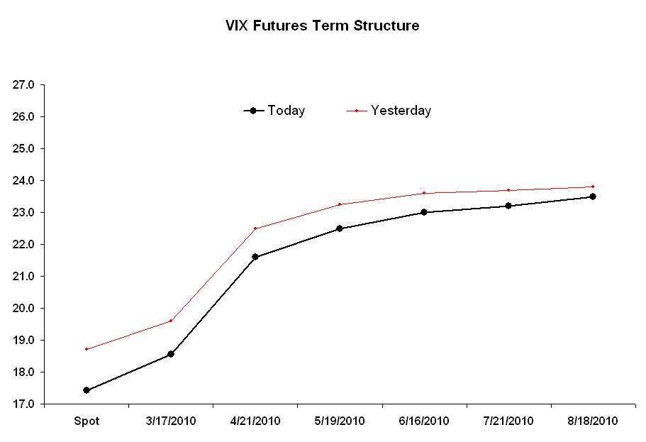 [VIX+Futures.JPG]