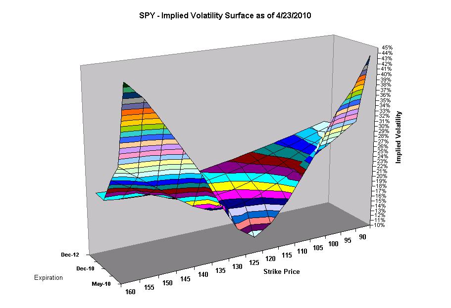 Implied Volatility